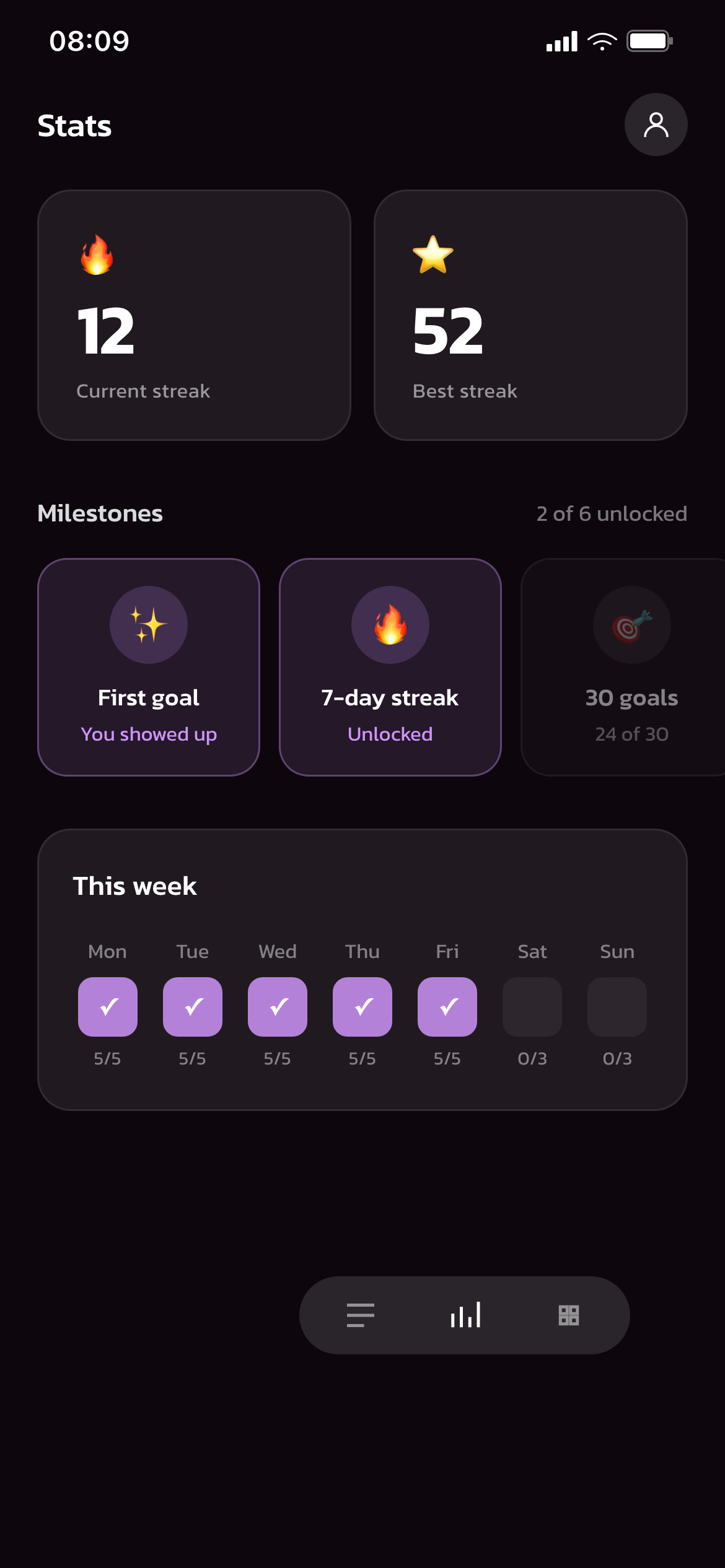 Milestones strip showing unlocked and in-progress achievements
