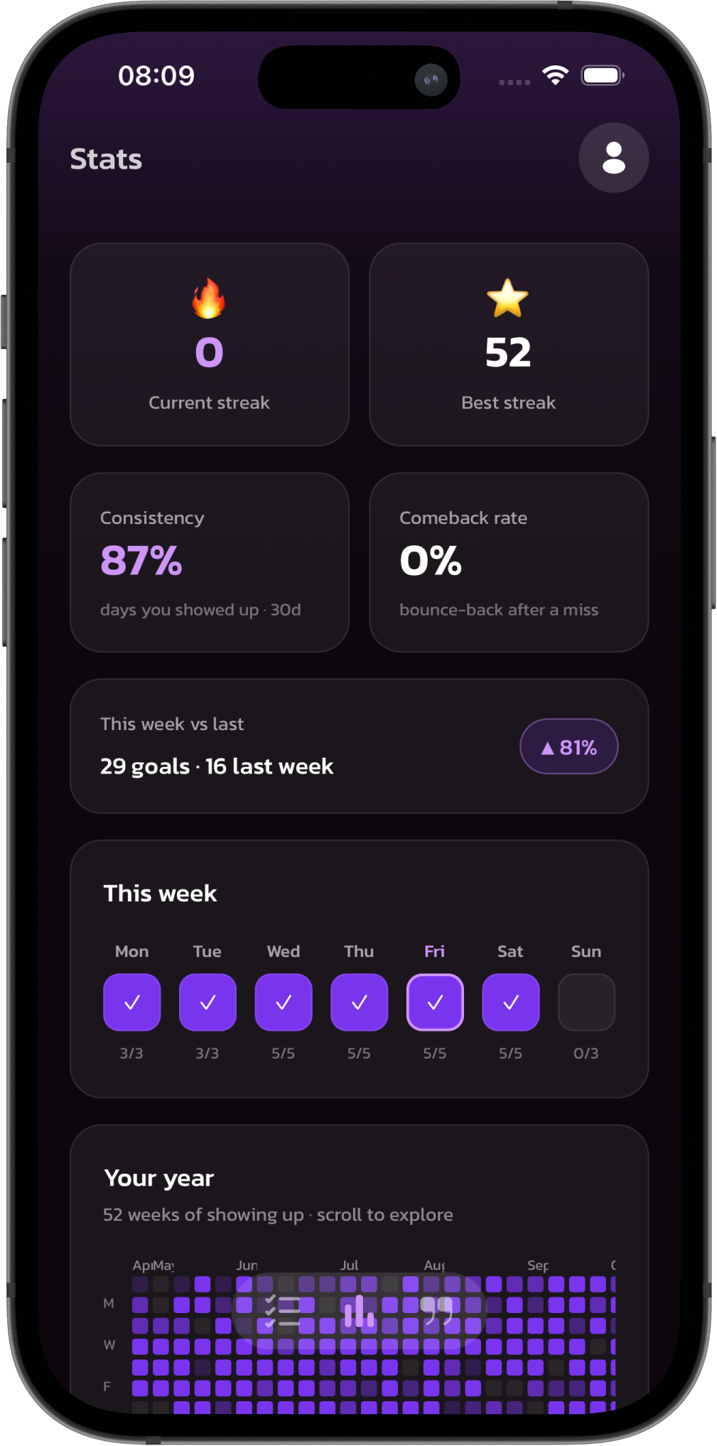 Stats screen with circular progress, streak cards, and heatmaps